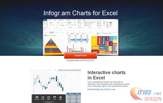 Infogr.am發布Excel 2013插件 簡化圖表創建與數據可視化流程