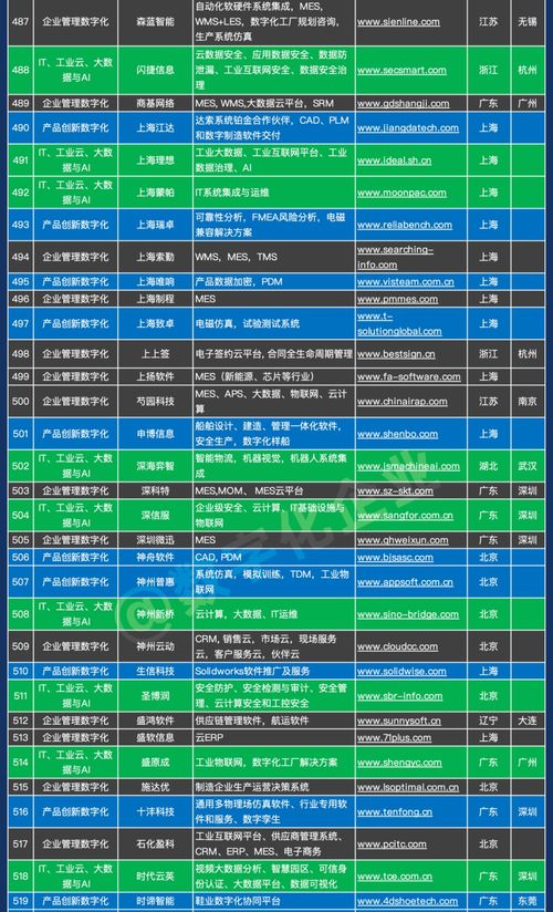 中國工業軟件與服務企業名錄重磅發布，共筑智能制造新生態