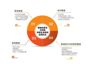 斐訊云 以領先技術賦能生物技術開發服務，驅動行業創新與突破