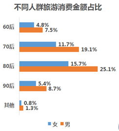 銀聯(lián)商務(wù)攜手中國旅游研究院發(fā)布《中國旅游消費(fèi)大數(shù)據(jù)報(bào)告2018》，解析居民出游力與旅游新業(yè)態(tài)