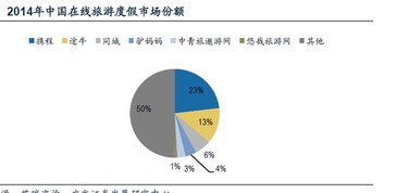 中青旅景區(qū)業(yè)務(wù)表現(xiàn)搶眼，成為旅游業(yè)務(wù)增長核心引擎
