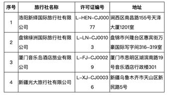 文旅部強化出境游市場規(guī)范，16家旅行社業(yè)務(wù)資格被取消
