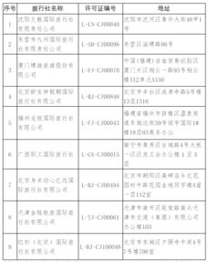 9家旅行社被取消出境旅游業(yè)務(wù)資質(zhì)，行業(yè)整頓再升級(jí)