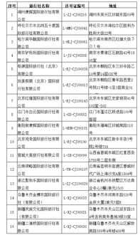 文化和旅游部公告 依法取消旅行社經(jīng)營出境旅游業(yè)務(wù)及注銷旅行社業(yè)務(wù)