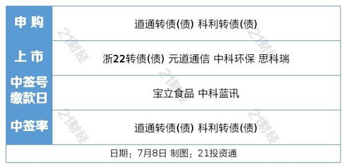盤(pán)前情報(bào) 新能源車(chē)購(gòu)置稅延期與旅游專列業(yè)務(wù)恢復(fù)，雙輪驅(qū)動(dòng)提振市場(chǎng)信心