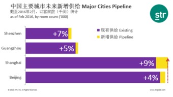 亞太及中國(guó)旅游業(yè)績(jī)回顧與展望