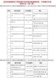 文旅部取消30家旅行社出境游業(yè)務(wù)資質(zhì)，五一假期出境游選擇需謹(jǐn)慎