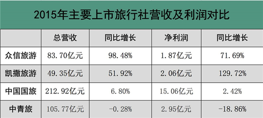 更名旅游集團，眾信能否開啟發(fā)展的新篇章？