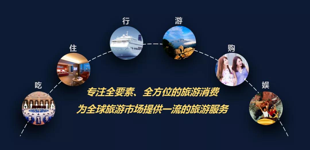 新中旅，新征程 時(shí)光不息，步履不止，首席國(guó)民旅游服務(wù)商的踏浪之路